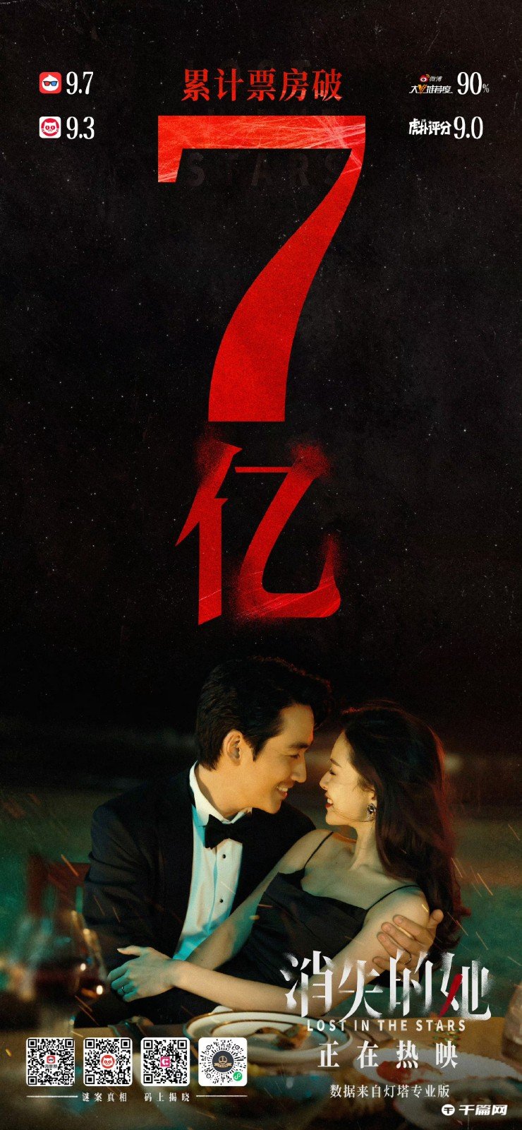 朱一龙《消失的她》破7亿海报公布