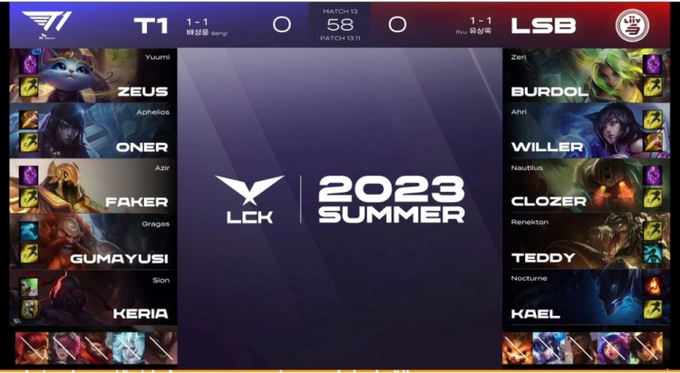 《英雄联盟》2023 LCK夏季赛赛报：Faker沙皇还在尽力Teddy六神泽丽难以救主 T1翻中翻拿首局