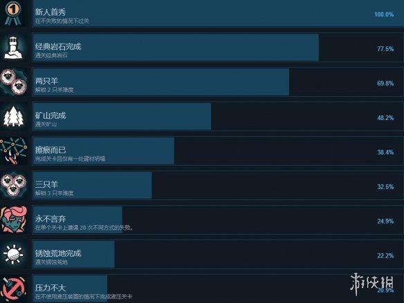 游侠网2