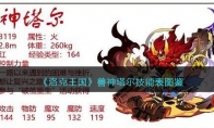 《洛克王国》攻略——兽神塔尔技能表图鉴