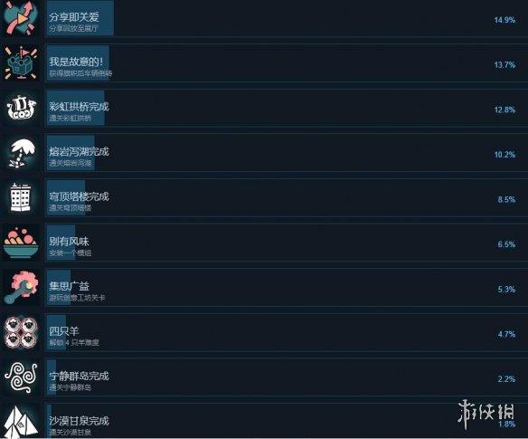 游侠网3