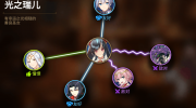 《第七史诗》攻略——光之瑞儿人物关系图