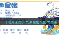 《洛克王国》攻略——灵渺星姬技能表图鉴
